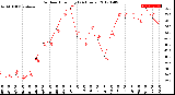 Milwaukee Weather Outdoor Humidity<br>(24 Hours)