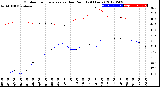 Milwaukee Weather Outdoor Temperature<br>vs Dew Point<br>(24 Hours)