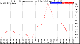 Milwaukee Weather Outdoor Temperature<br>vs Heat Index<br>(24 Hours)