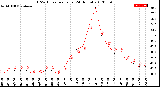 Milwaukee Weather THSW Index<br>per Hour<br>(24 Hours)