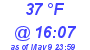 Milwaukee Weather Dewpoint High High Today