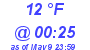 Milwaukee Weather Dewpoint High Low Today