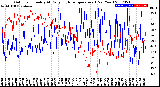 Milwaukee Weather Outdoor Humidity<br>At Daily High<br>Temperature<br>(Past Year)