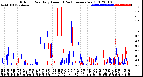 Milwaukee Weather Outdoor Rain<br>Daily Amount<br>(Past/Previous Year)