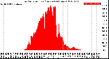 Milwaukee Weather Solar Radiation<br>per Minute<br>(24 Hours)