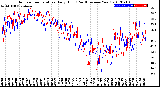 Milwaukee Weather Outdoor Temperature<br>Daily High<br>(Past/Previous Year)