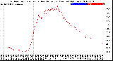 Milwaukee Weather Outdoor Temperature<br>vs Heat Index<br>per Minute<br>(24 Hours)