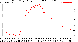 Milwaukee Weather Outdoor Temperature<br>per Minute<br>(24 Hours)