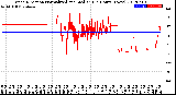 Milwaukee Weather Wind Direction<br>Normalized and Median<br>(24 Hours) (New)