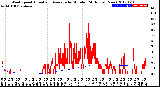 Milwaukee Weather Wind Speed<br>Actual and Average<br>by Minute<br>(24 Hours) (New)