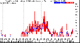 Milwaukee Weather Wind Speed<br>Actual and 10 Minute<br>Average<br>(24 Hours) (New)