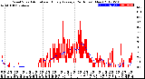 Milwaukee Weather Wind Speed<br>Actual and Hourly<br>Average<br>(24 Hours) (New)