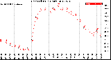 Milwaukee Weather Heat Index<br>(24 Hours)