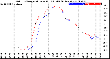 Milwaukee Weather Outdoor Temperature<br>vs Wind Chill<br>(24 Hours)