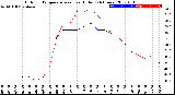 Milwaukee Weather Outdoor Temperature<br>vs Heat Index<br>(24 Hours)