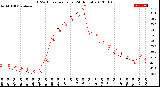 Milwaukee Weather THSW Index<br>per Hour<br>(24 Hours)