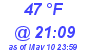 Milwaukee Weather Dewpoint High High Today