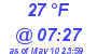 Milwaukee Weather Dewpoint High Low Today