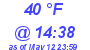 Milwaukee Weather Dewpoint High Low Today
