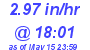 Milwaukee Weather Rain Rate Today