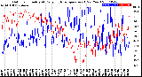 Milwaukee Weather Outdoor Humidity<br>At Daily High<br>Temperature<br>(Past Year)