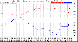 Milwaukee Weather Outdoor Humidity<br>vs Temperature<br>Every 5 Minutes