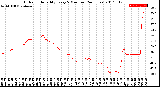 Milwaukee Weather Outdoor Humidity<br>Every 5 Minutes<br>(24 Hours)