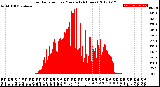 Milwaukee Weather Solar Radiation<br>per Minute<br>(24 Hours)