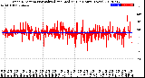 Milwaukee Weather Wind Direction<br>Normalized and Median<br>(24 Hours) (New)