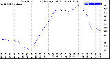 Milwaukee Weather Wind Chill<br>Hourly Average<br>(24 Hours)