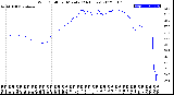 Milwaukee Weather Wind Chill<br>per Minute<br>(24 Hours)