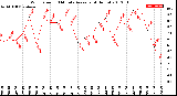 Milwaukee Weather Wind Speed<br>10 Minute Average<br>(4 Hours)