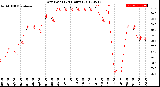 Milwaukee Weather Dew Point<br>(24 Hours)