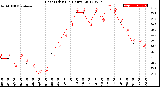 Milwaukee Weather Heat Index<br>(24 Hours)