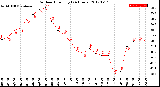 Milwaukee Weather Outdoor Humidity<br>(24 Hours)