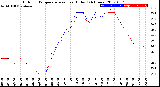 Milwaukee Weather Outdoor Temperature<br>vs Heat Index<br>(24 Hours)