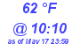 Milwaukee Weather Dewpoint High High Today