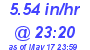 Milwaukee Weather Rain Rate Today