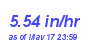Milwaukee Weather Rain Rate Month