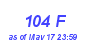 Milwaukee Weather THSW Index High Month