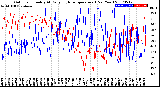 Milwaukee Weather Outdoor Humidity<br>At Daily High<br>Temperature<br>(Past Year)