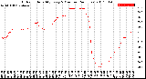 Milwaukee Weather Outdoor Humidity<br>Every 5 Minutes<br>(24 Hours)