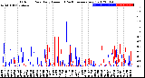 Milwaukee Weather Outdoor Rain<br>Daily Amount<br>(Past/Previous Year)