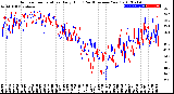 Milwaukee Weather Outdoor Temperature<br>Daily High<br>(Past/Previous Year)