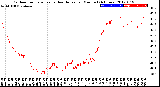 Milwaukee Weather Outdoor Temperature<br>vs Heat Index<br>per Minute<br>(24 Hours)