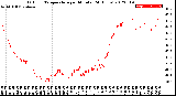 Milwaukee Weather Outdoor Temperature<br>per Minute<br>(24 Hours)