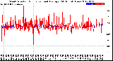 Milwaukee Weather Wind Direction<br>Normalized and Average<br>(24 Hours) (New)