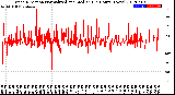 Milwaukee Weather Wind Direction<br>Normalized and Median<br>(24 Hours) (New)