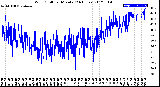 Milwaukee Weather Wind Chill<br>per Minute<br>(24 Hours)