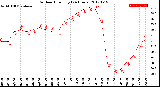 Milwaukee Weather Outdoor Humidity<br>(24 Hours)